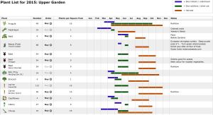 Plant List from Garden Planer (Enlarge)
